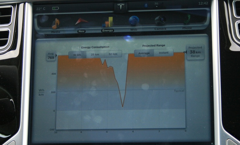 Energieverbrauch der Passfahrt